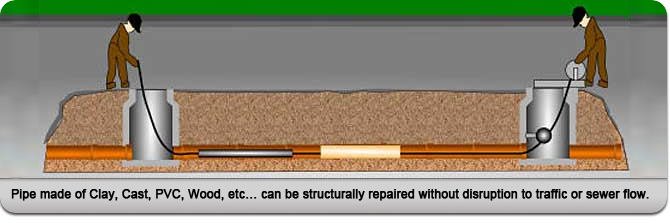 Pipe Repair in Houston